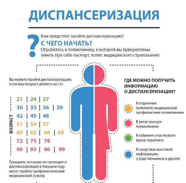 Логотип компании Городская поликлиника №3